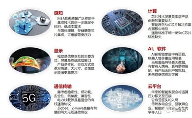浙江布局數字經濟，智能技術開發為何是戰略核心？