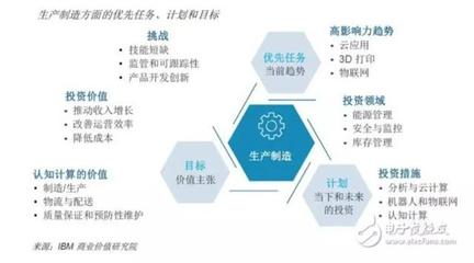 智能技術(shù)領(lǐng)域的技術(shù)開發(fā) 全球近6000家企業(yè)調(diào)研揭示的機遇與挑戰(zhàn)