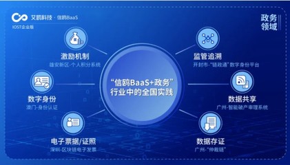 IOST航母計劃啟航 艾鷗科技開放商業(yè)化服務(wù)，引領(lǐng)企業(yè)級智能技術(shù)開發(fā)新浪潮
