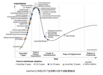 區塊鏈、物聯網與人工智能 驅動下一波技術浪潮的智能技術開發融合之道