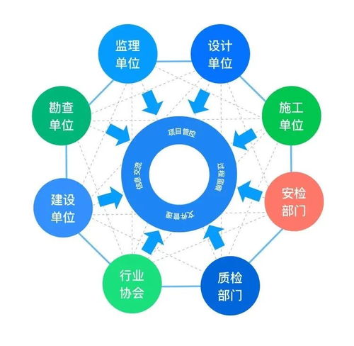 建信筑和榮獲BSN開發者大賽獎項，引領智能技術領域創新開發
