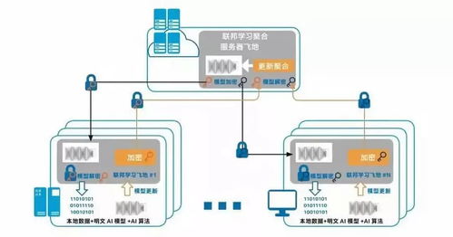 攜手平安科技，打通人工智能的最后一公里